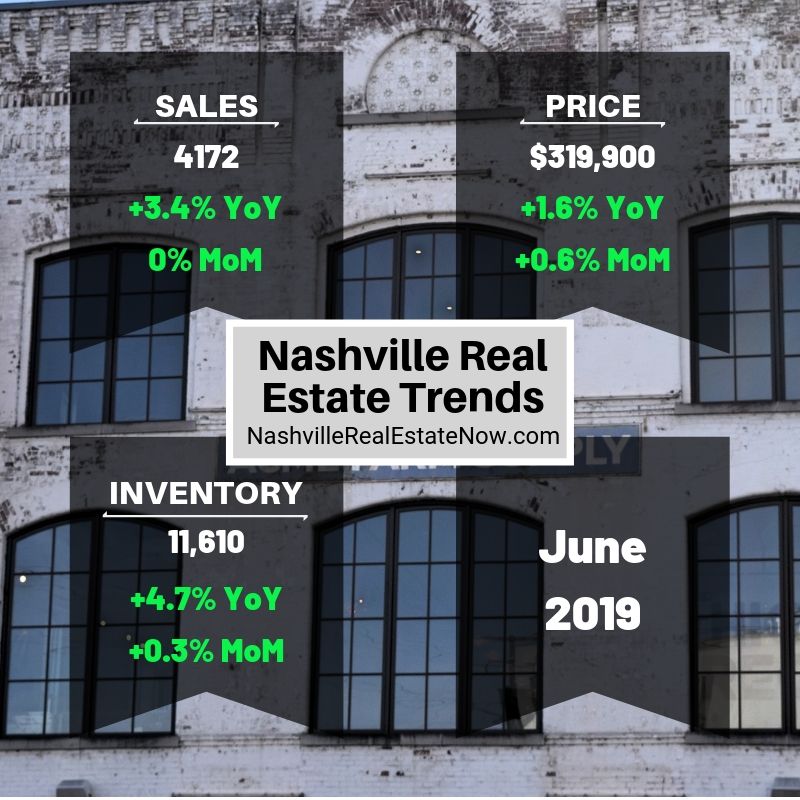 Nashville Real Estate Trends June 2019