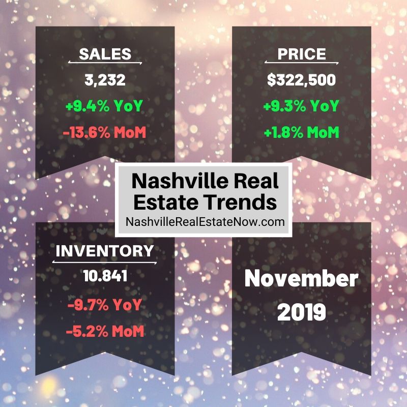 Nashville Real Estate Trends November 2019