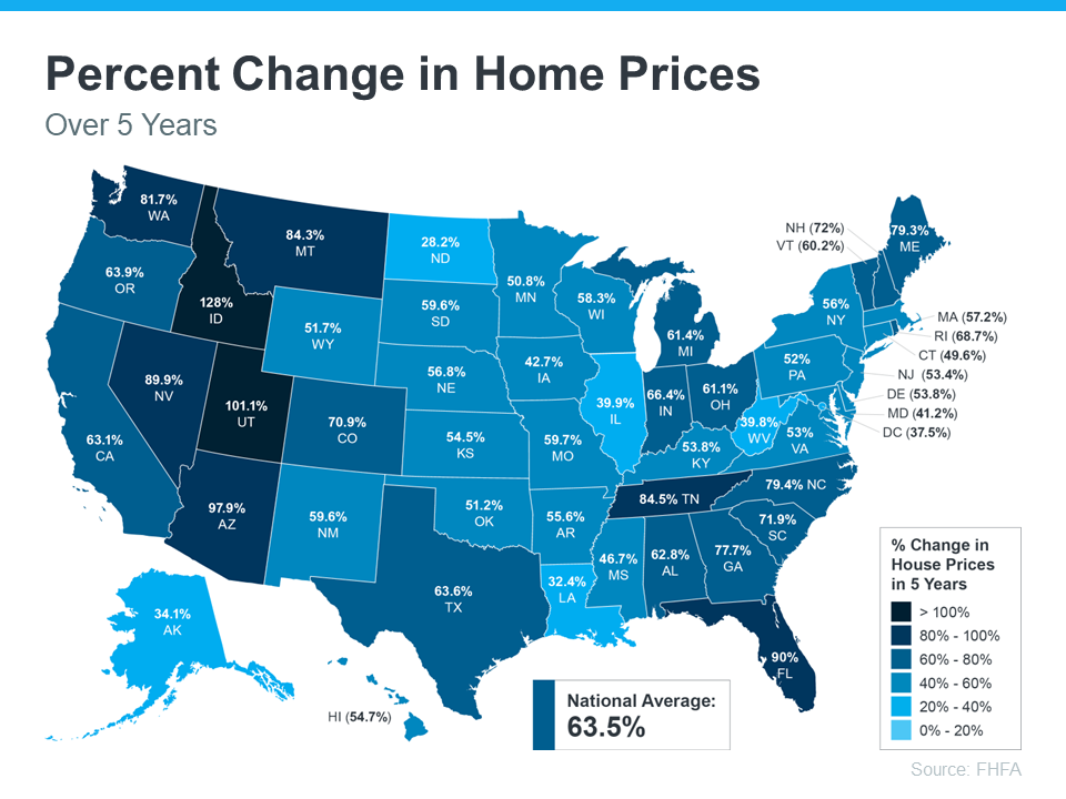 Percent Change in Home Prices over 5 years