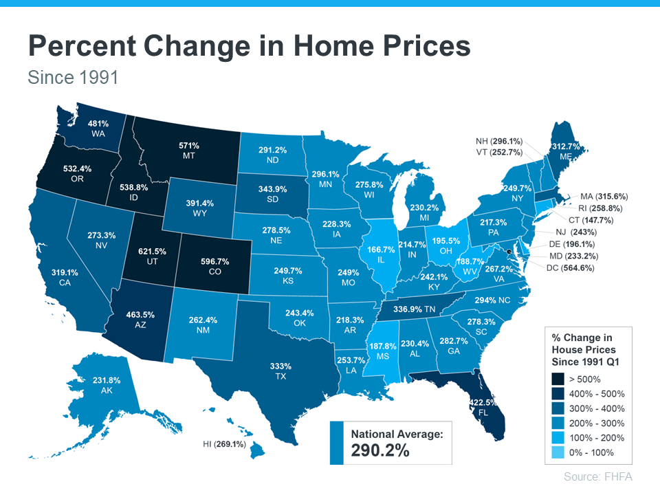 Percent Change in Home prices 1991