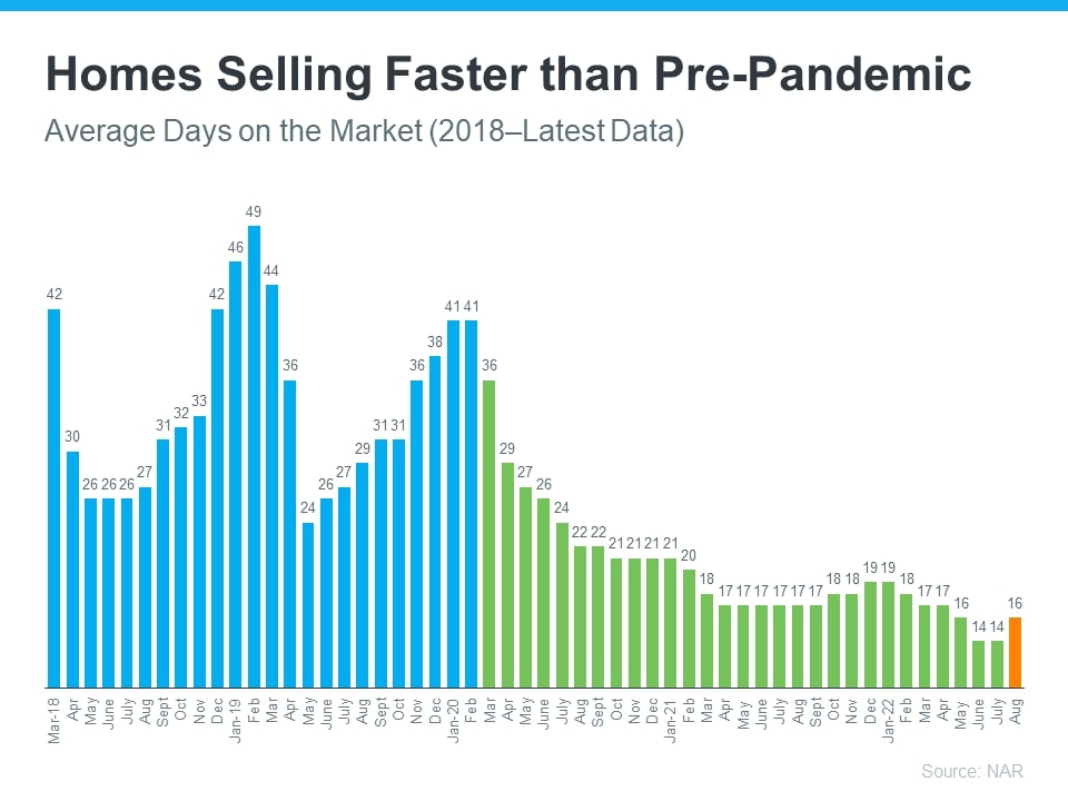 Home Selling faster