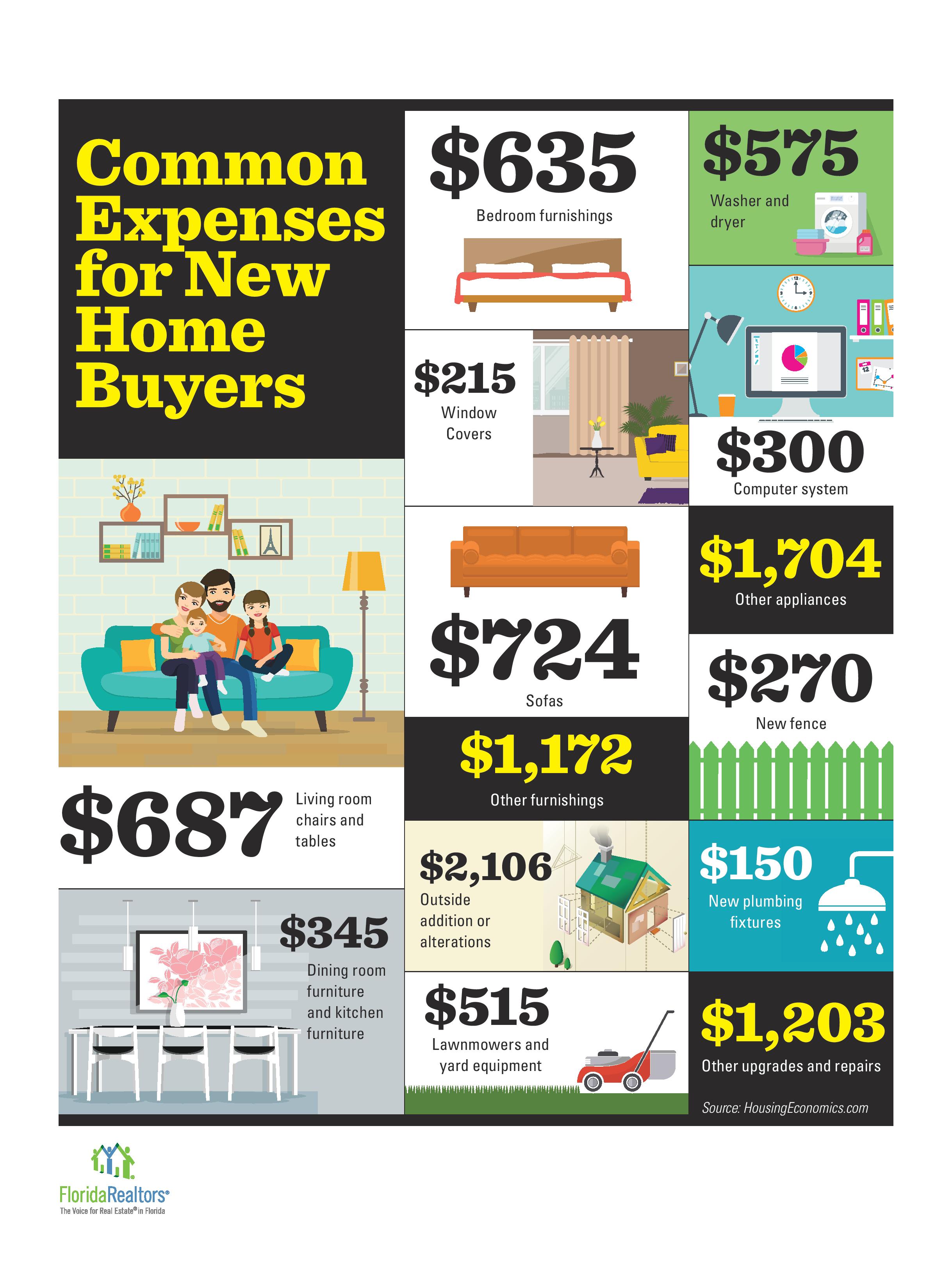 Expenses For New Home Buyers