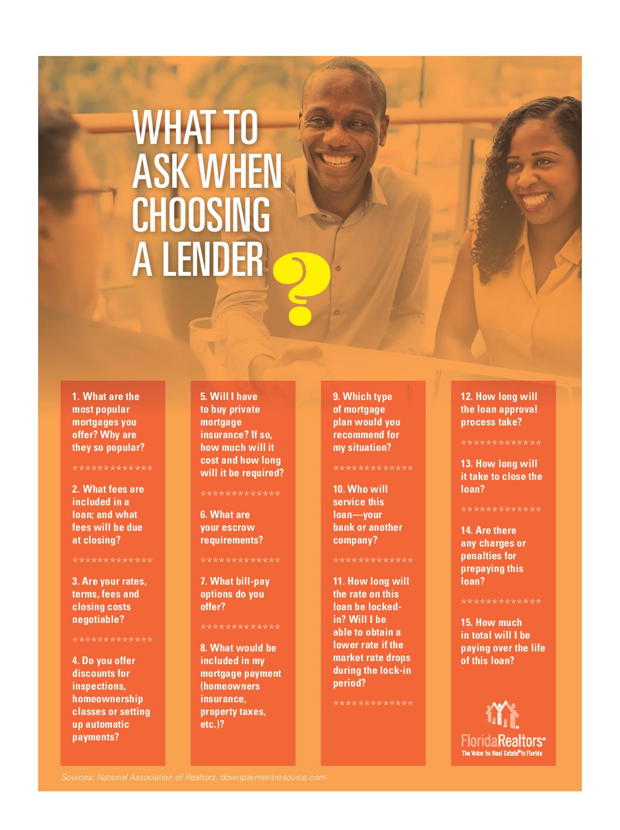 What To ask When Choosing A lender