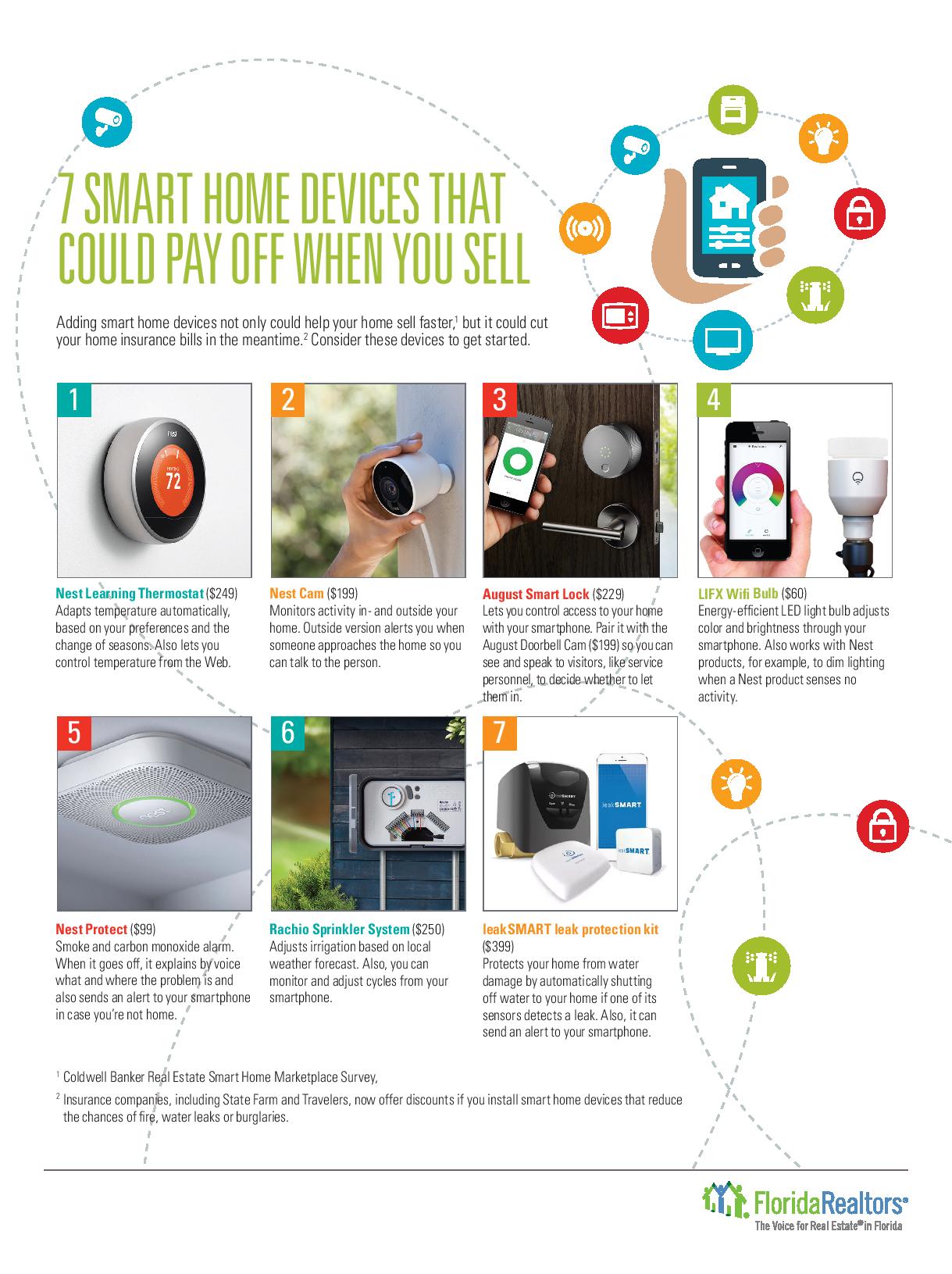 7 Smart Home Devices That Could Pay Off When You Sell