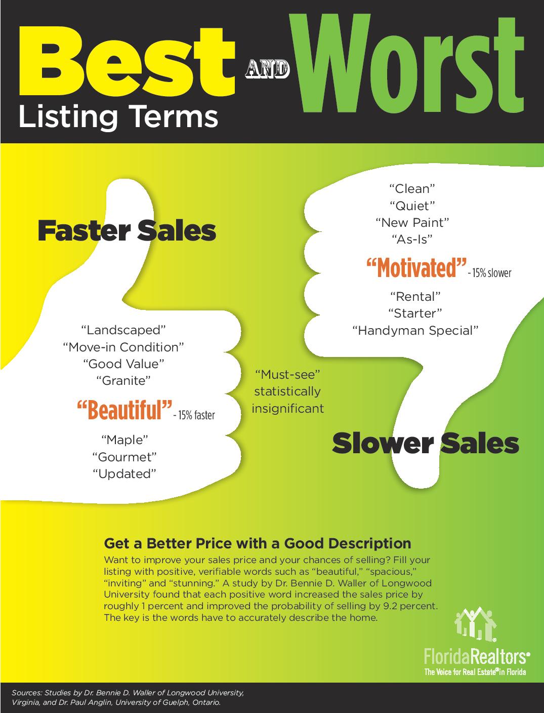 Best And Worst Listing Terms