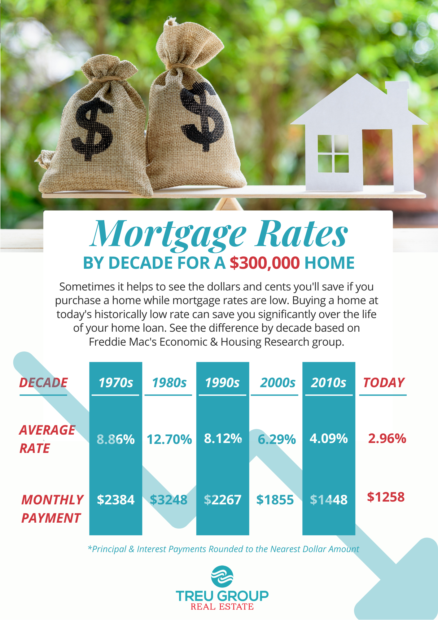 Record Low Mortgage Rates and What it Means For Home Buyers and Homeowners