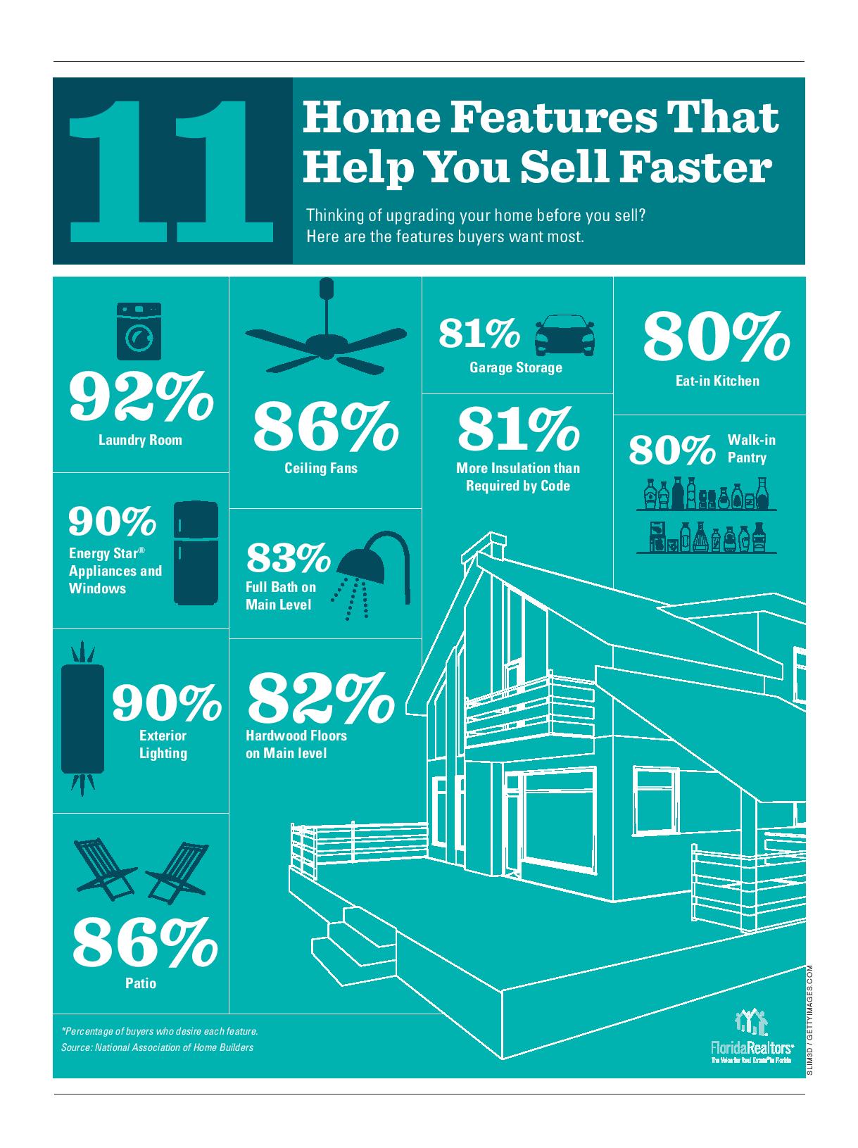 11 Home Features that help You Sell Faster 