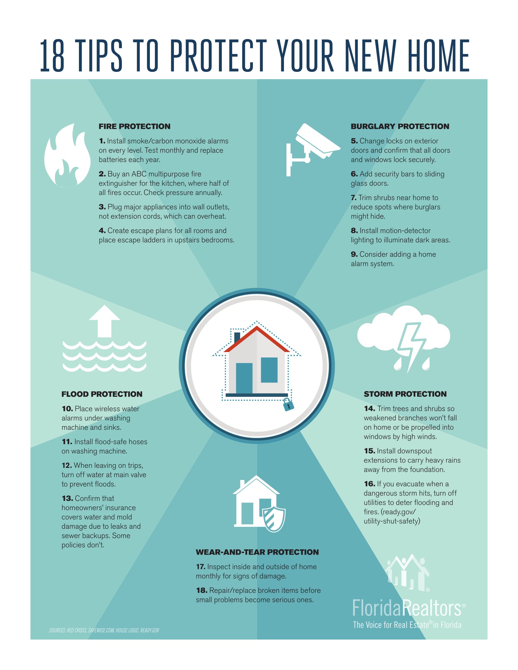 18 Tips to Protect Your New Home
