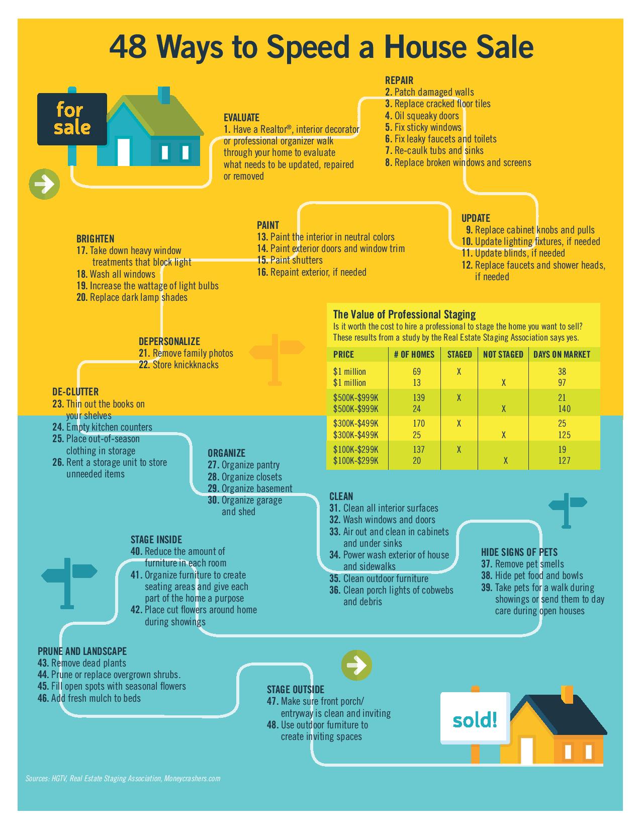 48-ways-to-speed-a-house-sale