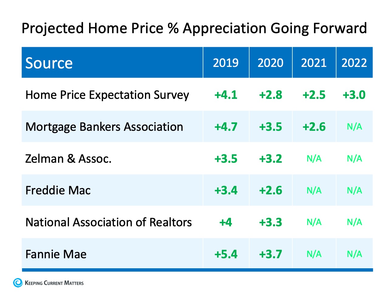 Will Home Values Drop Anytime Soon?