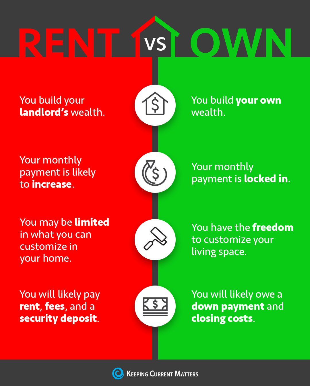 What is better buying store or renting a house