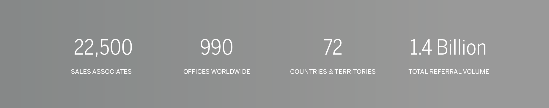 Sotheby's International Realty Stats