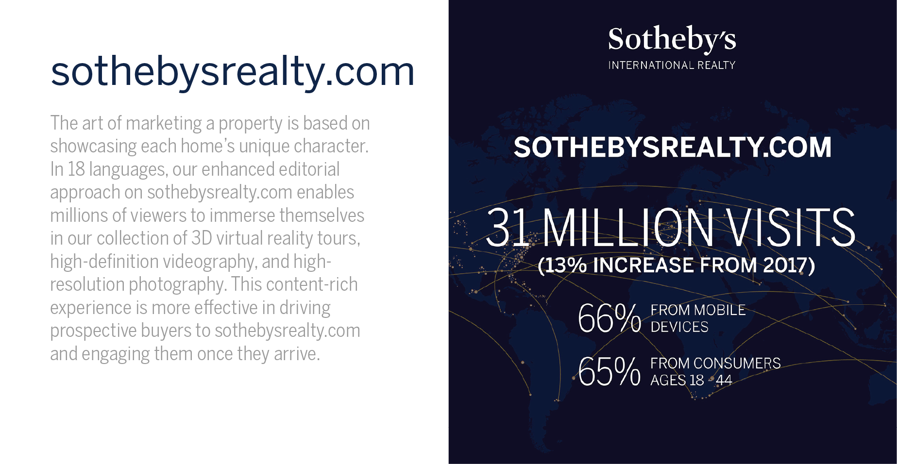 SIR Website sothebysrealty.com