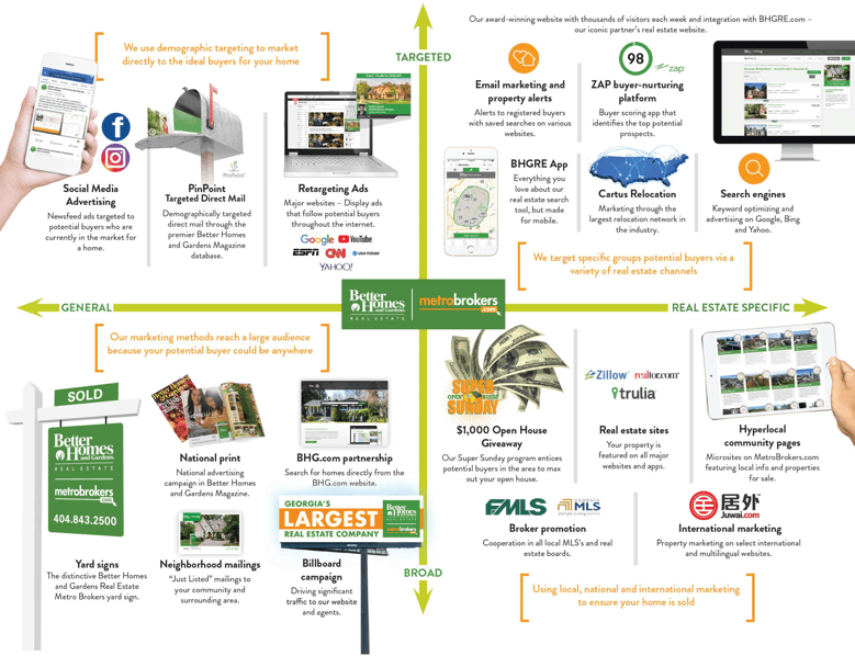 How to Create a Real Estate Marketing Plan for Agents — IDEAS FOR REAL  ESTATE