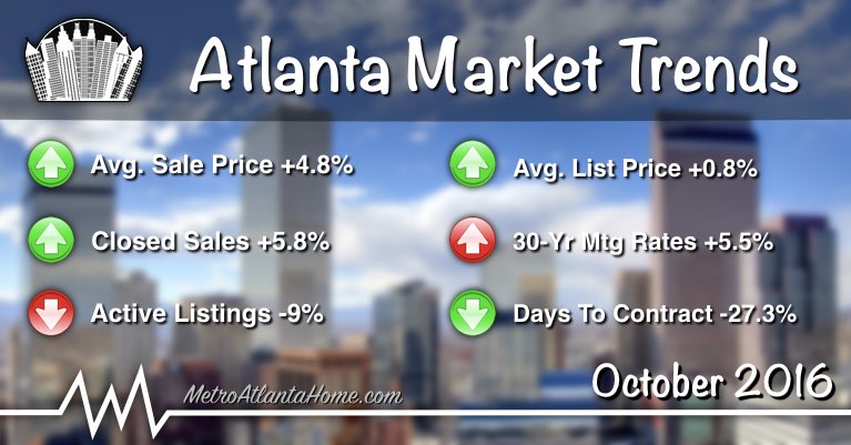 Real estate market trends summary and header image.