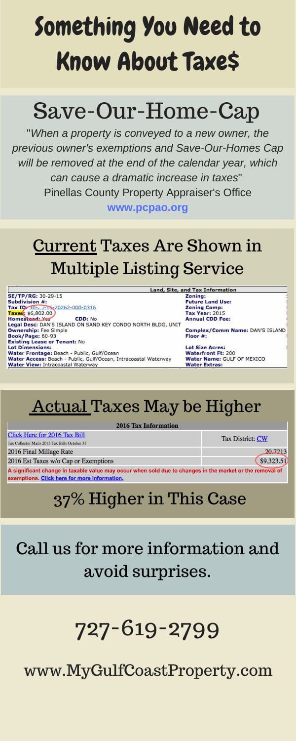 Learn About Pinellas County Property Taxes