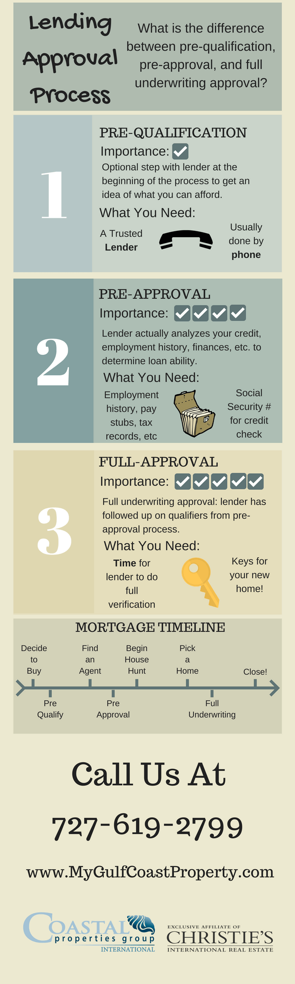 Lending Approval Process - Pre-Approval vs Pre-Qualified Lending Approval Process
