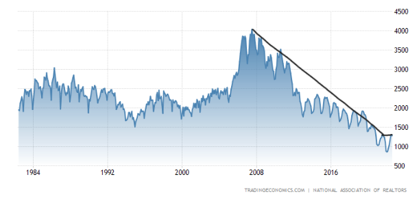 Housing Market Forecast 2023 Its Different Than What Youre Hearing