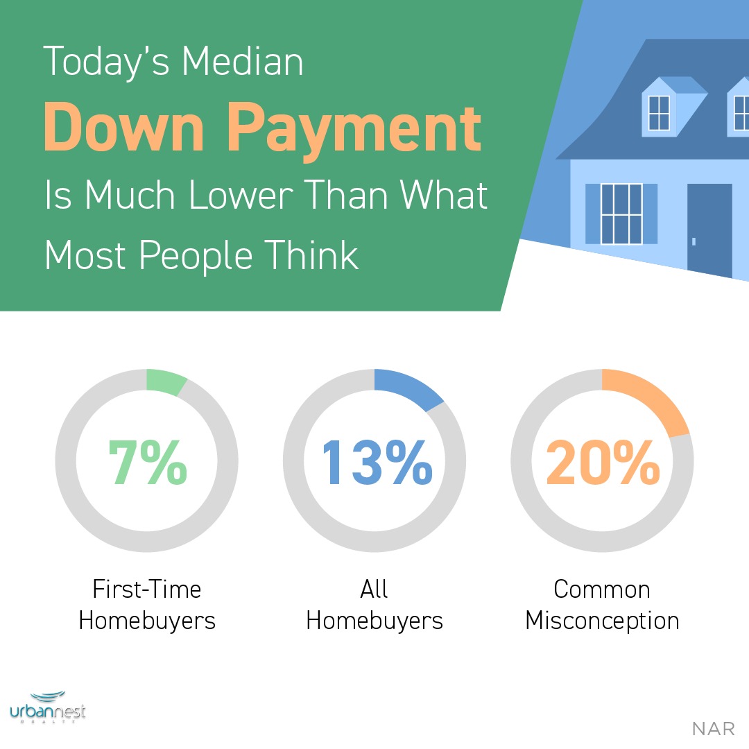 How_Much_Do_You_Need_for_Your_Down_Payment seevegashomes
