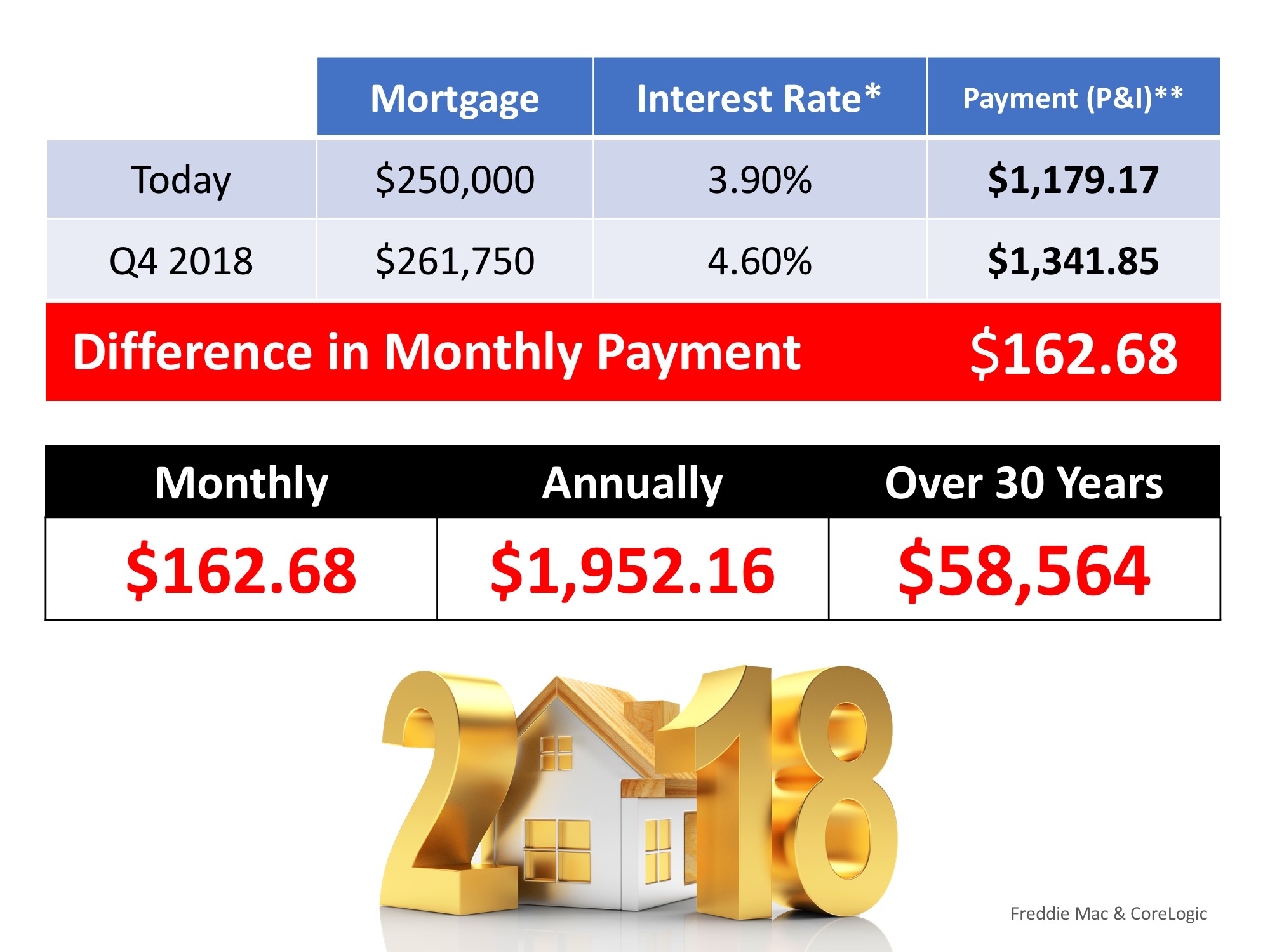 Mortgage Payment Calculation 2018 SeeVegasHomes