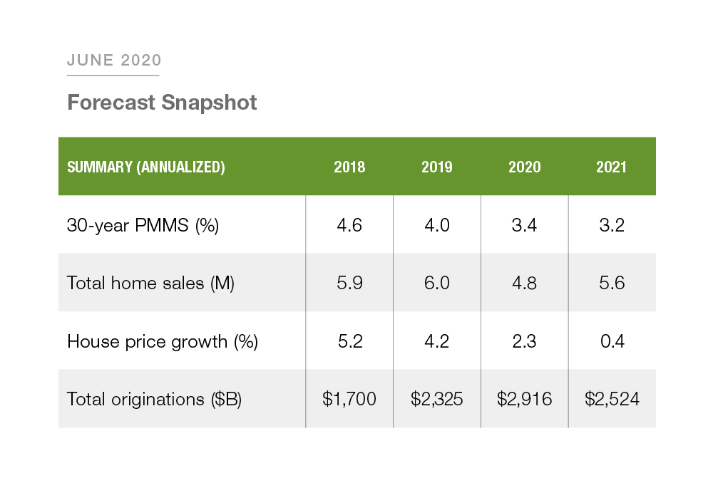 202006_Freddie_Mac_Forecast_