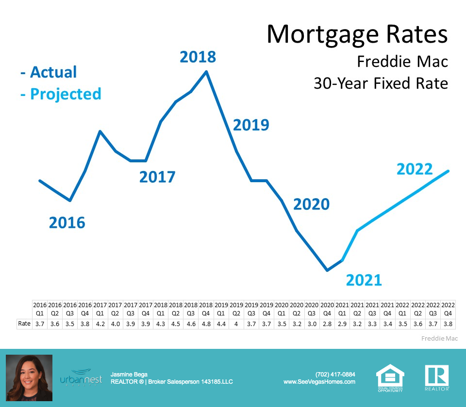 Planning to Move? You Can Still Secure a Low Mortgage Rate on Your Next ...