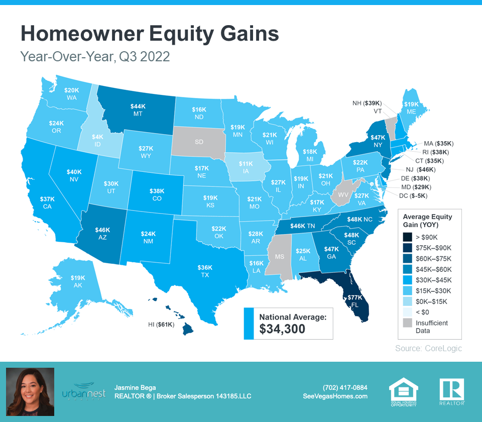 Homeowner_Equity_Gains_yoy_q3_2022_seevegashomes