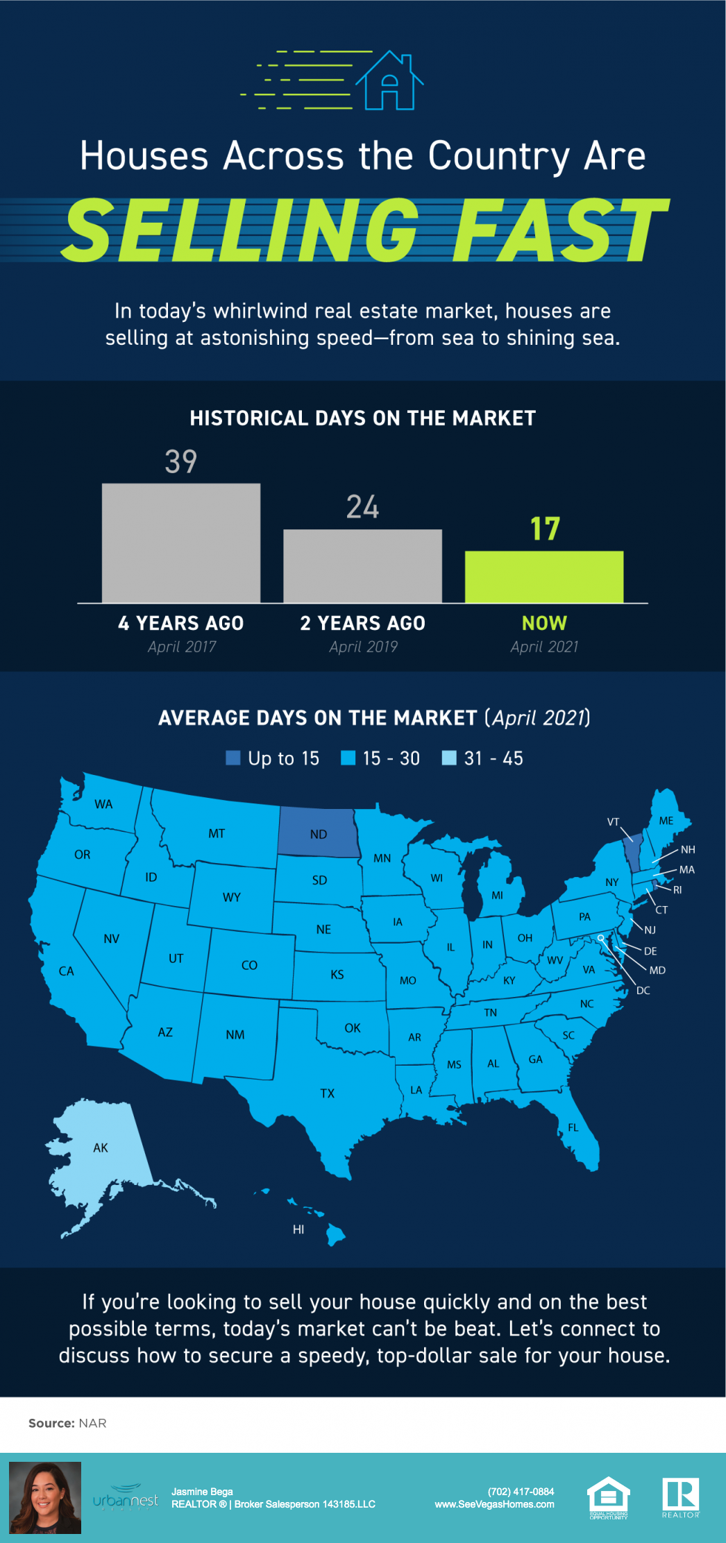 /userfiles/742/image/Houses across the country are selling fast SeeVegaSHomes