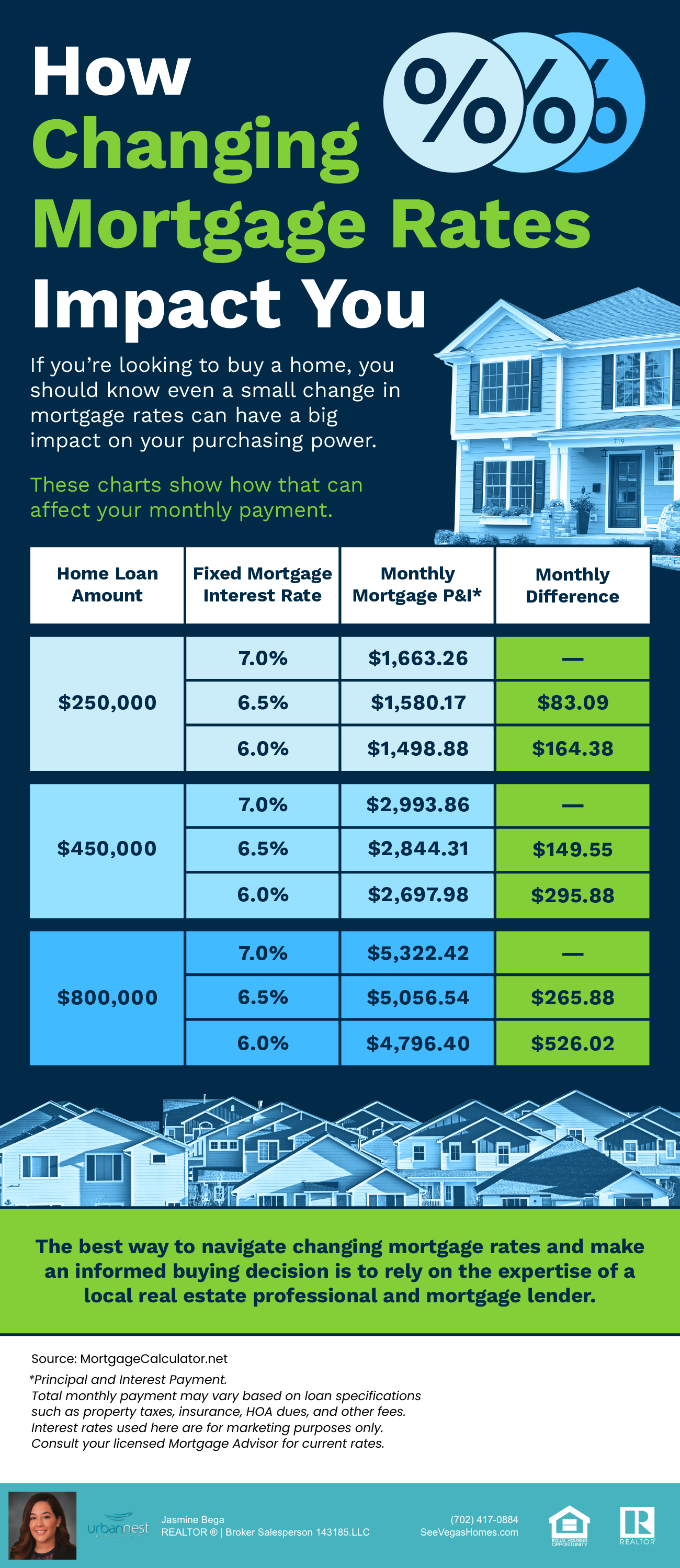 February 2024 Blog Posts Las Vegas NV Real Estate Blog