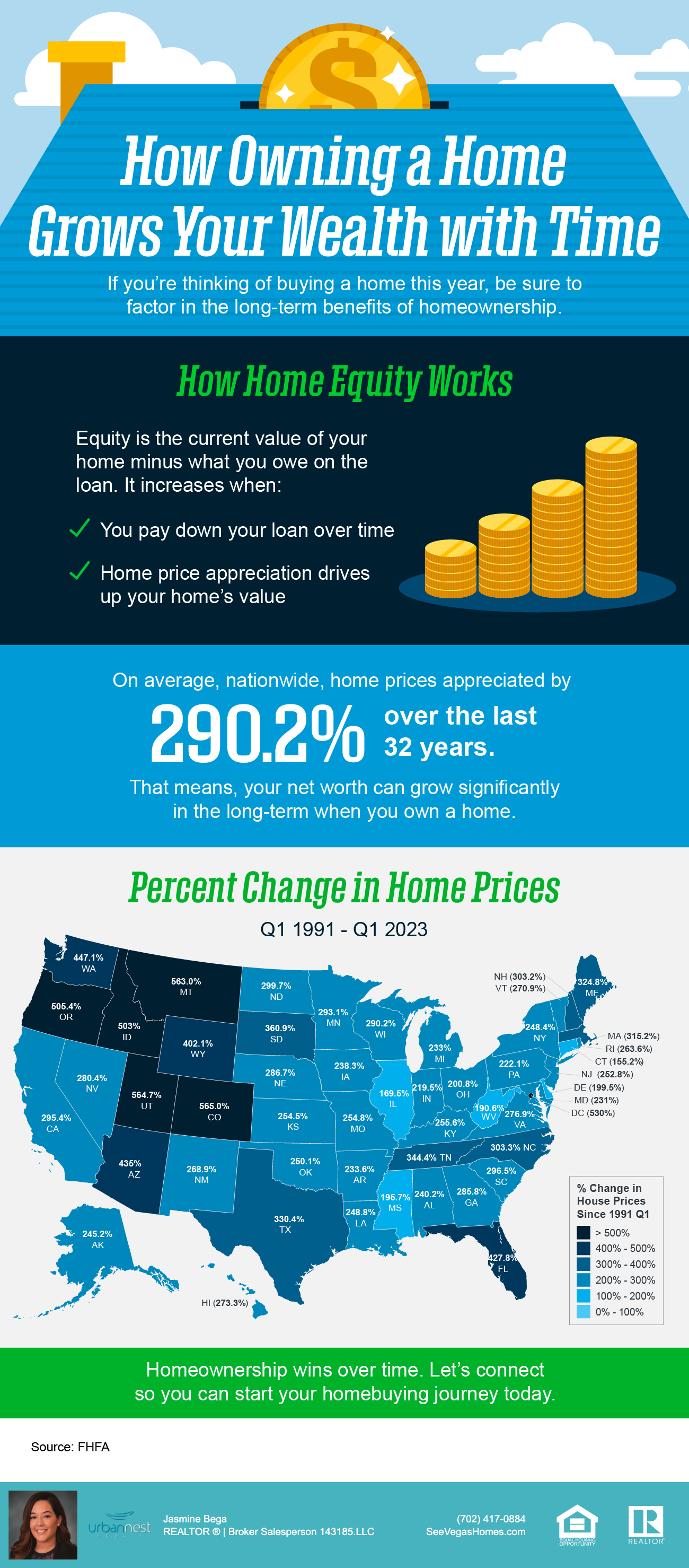 How_Owning_a_Home_Grows_Your_Wealth_with_Time_INFOGRAPHIC_seevegashomes