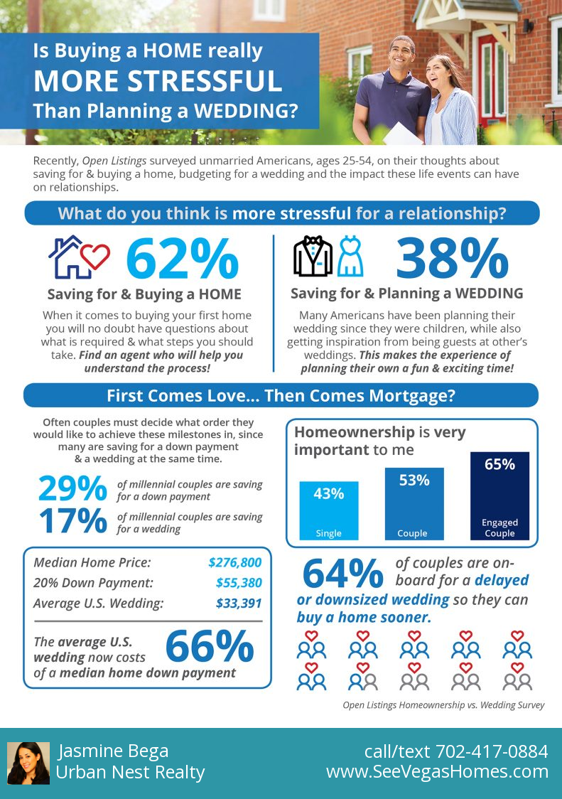 Is Buying a Home Really More Stressful Than Planning a Wedding? [INFOGRAPHIC]