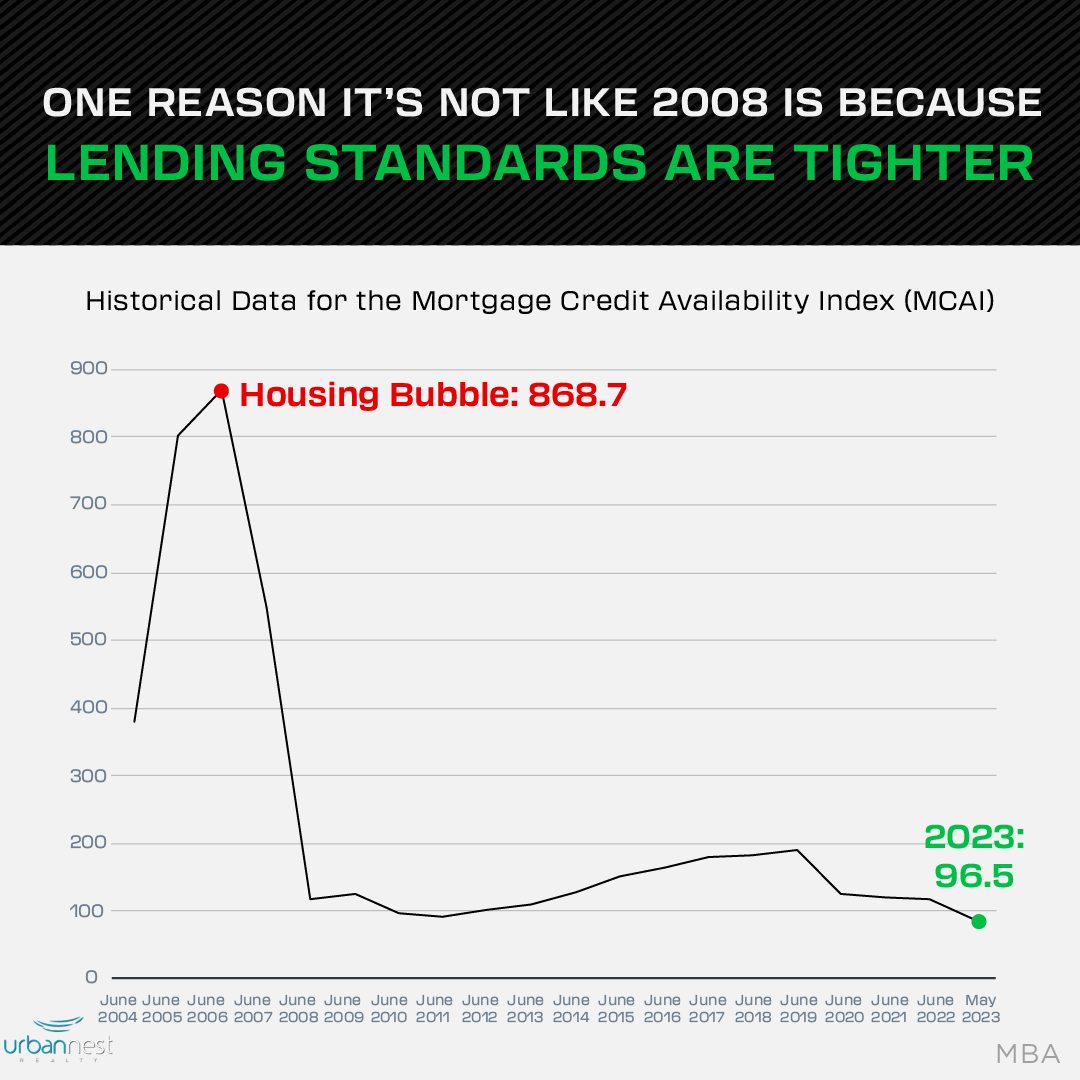 Lending_Standards_Are_Not_Like_They_Were_Leading_Up_to_the_Crash_seevegashomes