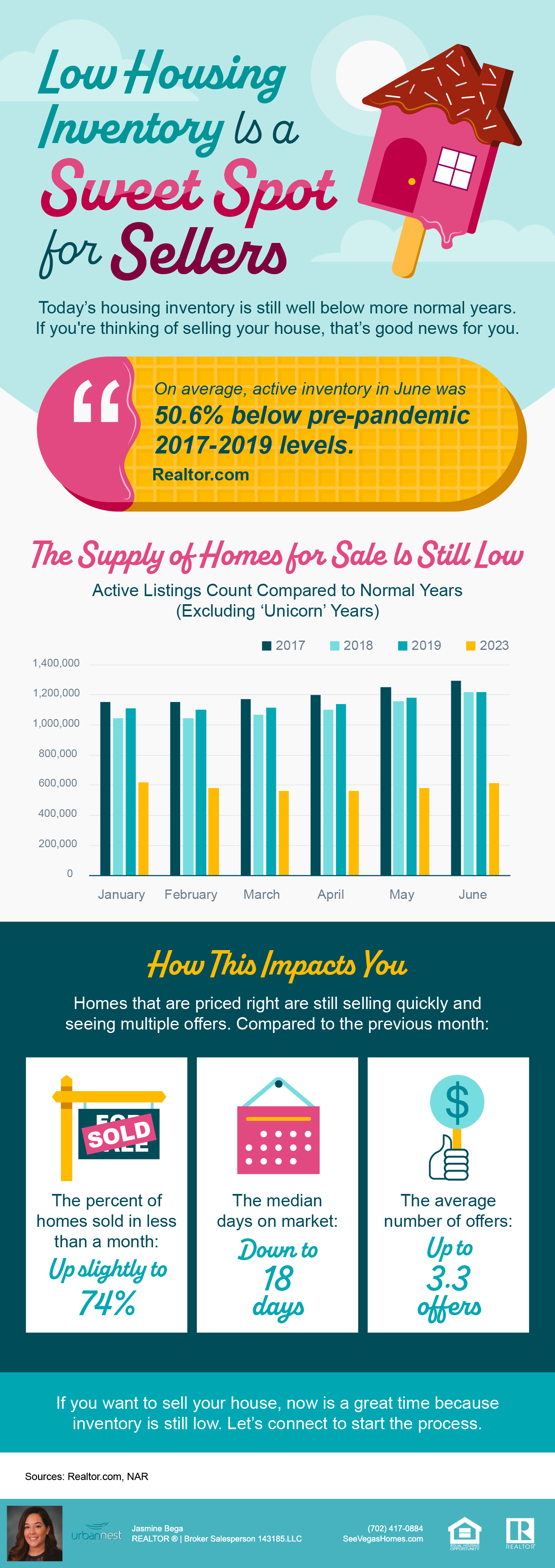 Low-Housing-Inventory-Is-a-Sweet-Spot-for-Sellers_seevegashomes