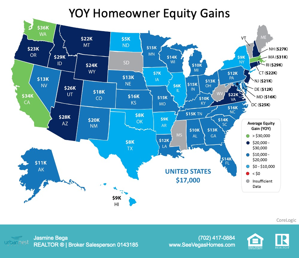 Homeowner Equity Increases an Astonishing $1 Trillion in 2020