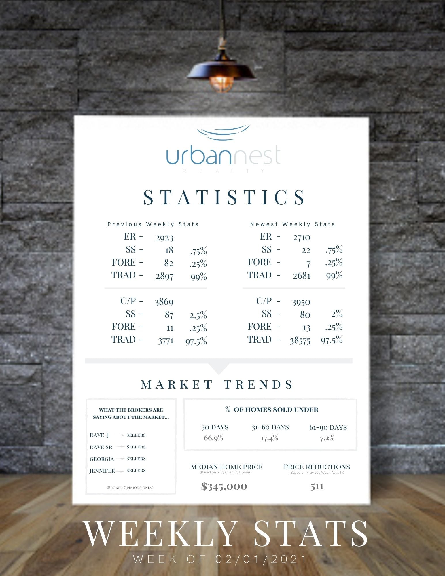 What RecordLow Housing Inventory in Las Vegas Means for You