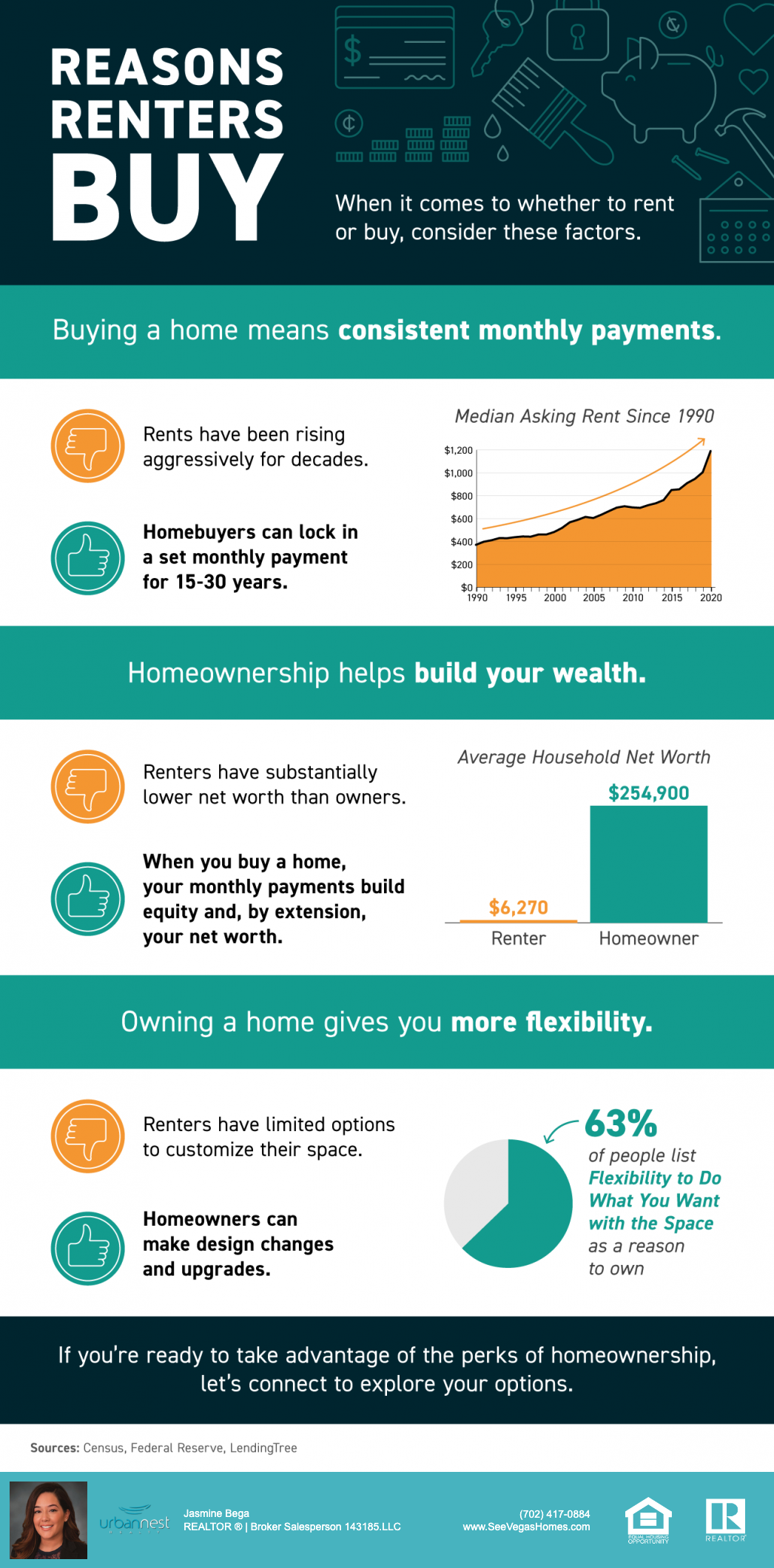 Reasons Renters Buy [INFOGRAPHIC]