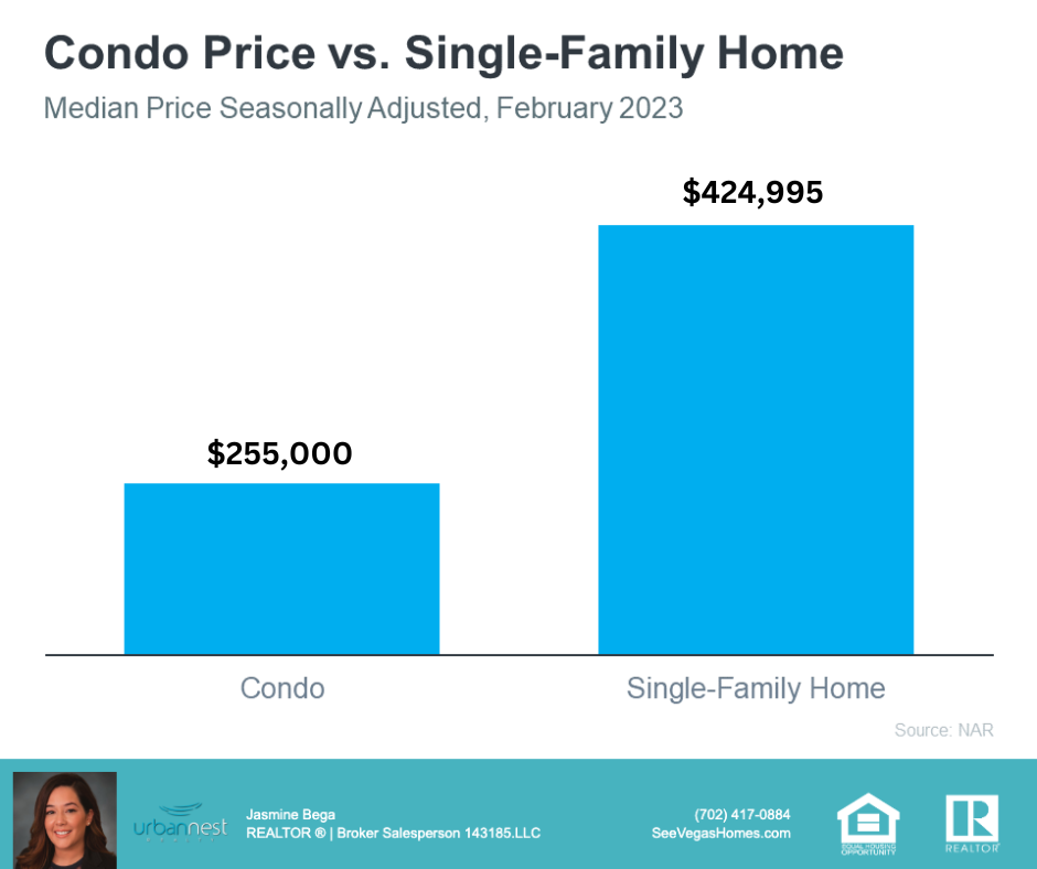 Reasons_to_consider_condo_vs_single_family_home_seevegashomes