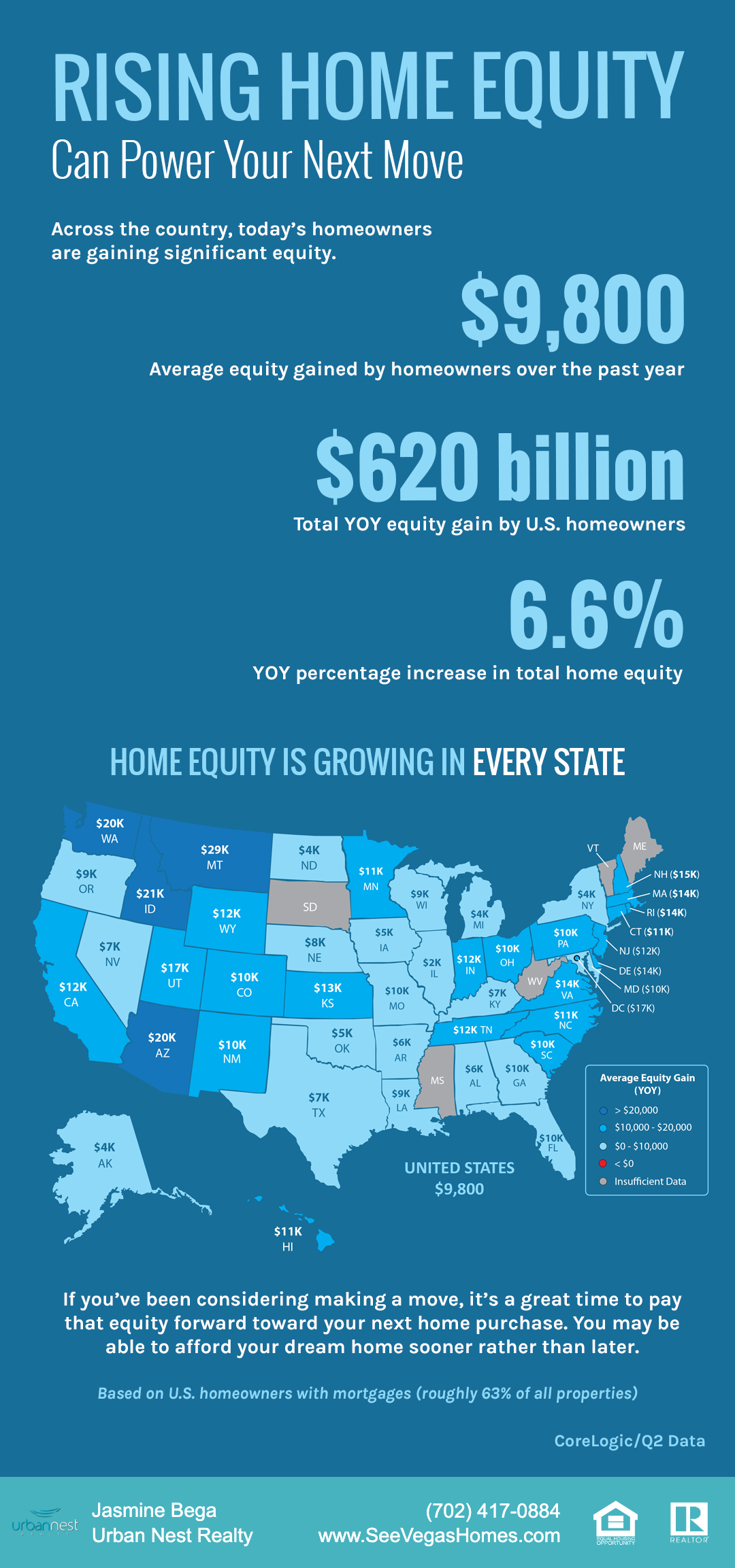 Rising Home Equity Can Power Your Next Move SeeVegasHomes