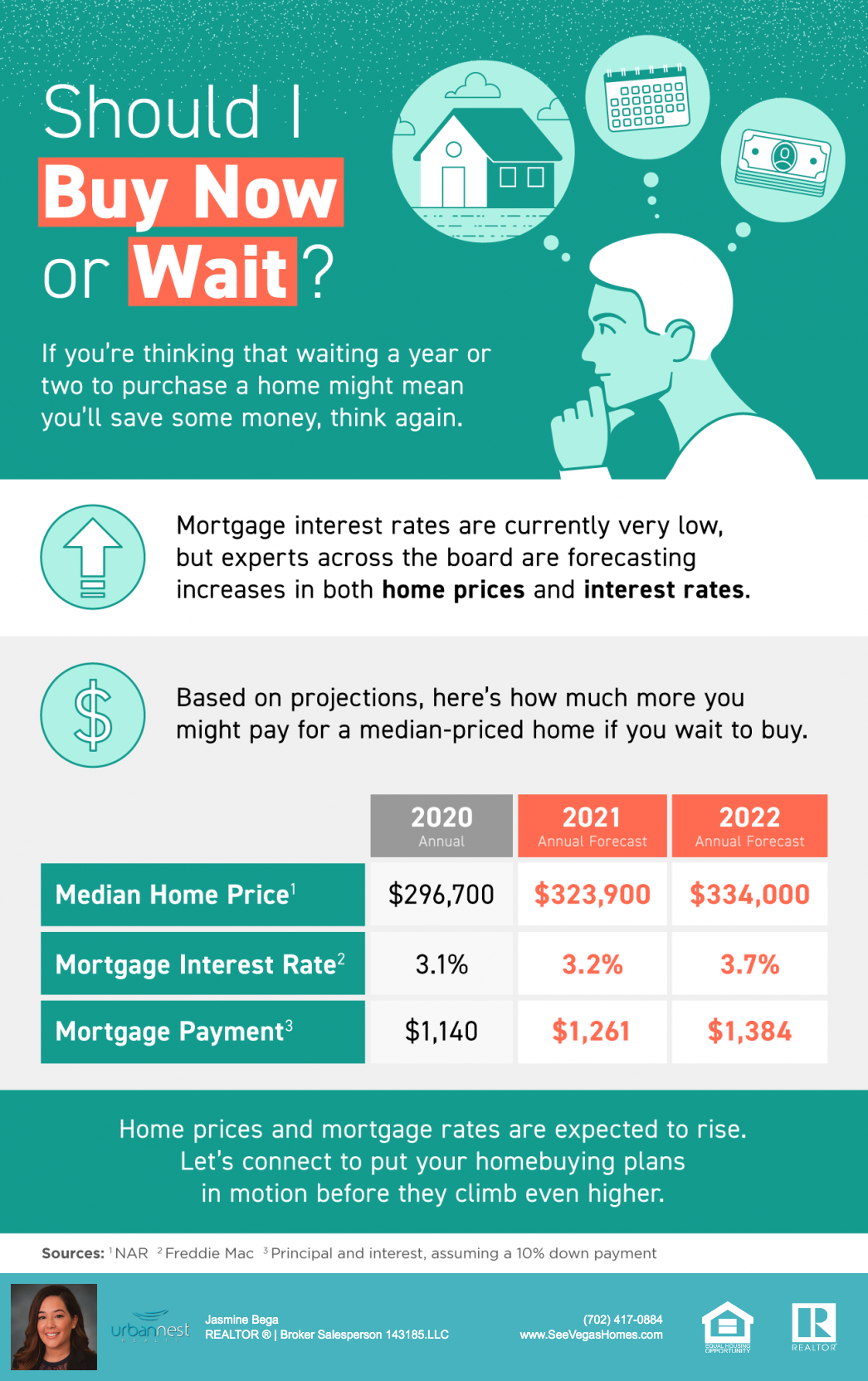 Should I Buy Now or Wait INFOGRAPHIC SeeVegasHomes