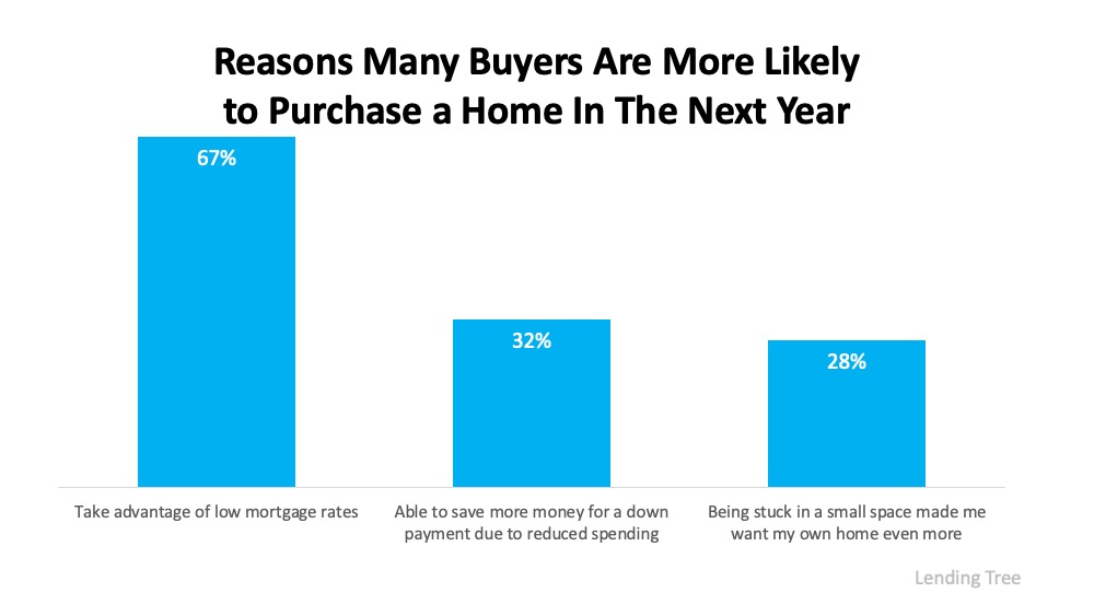 /userfiles/742/image/Three_Reasons_Homebuyers_Are_Ready_to_Purchase_This_Year 2020_.jpg