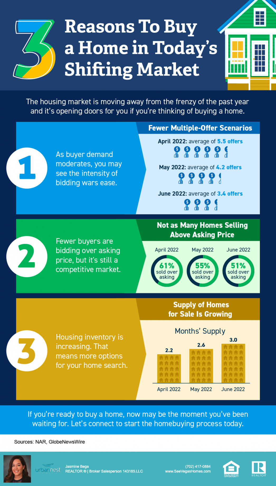 Three_Reasons_To_Buy_a_Home_in_Todays_Shifting_Market_seevegashomes