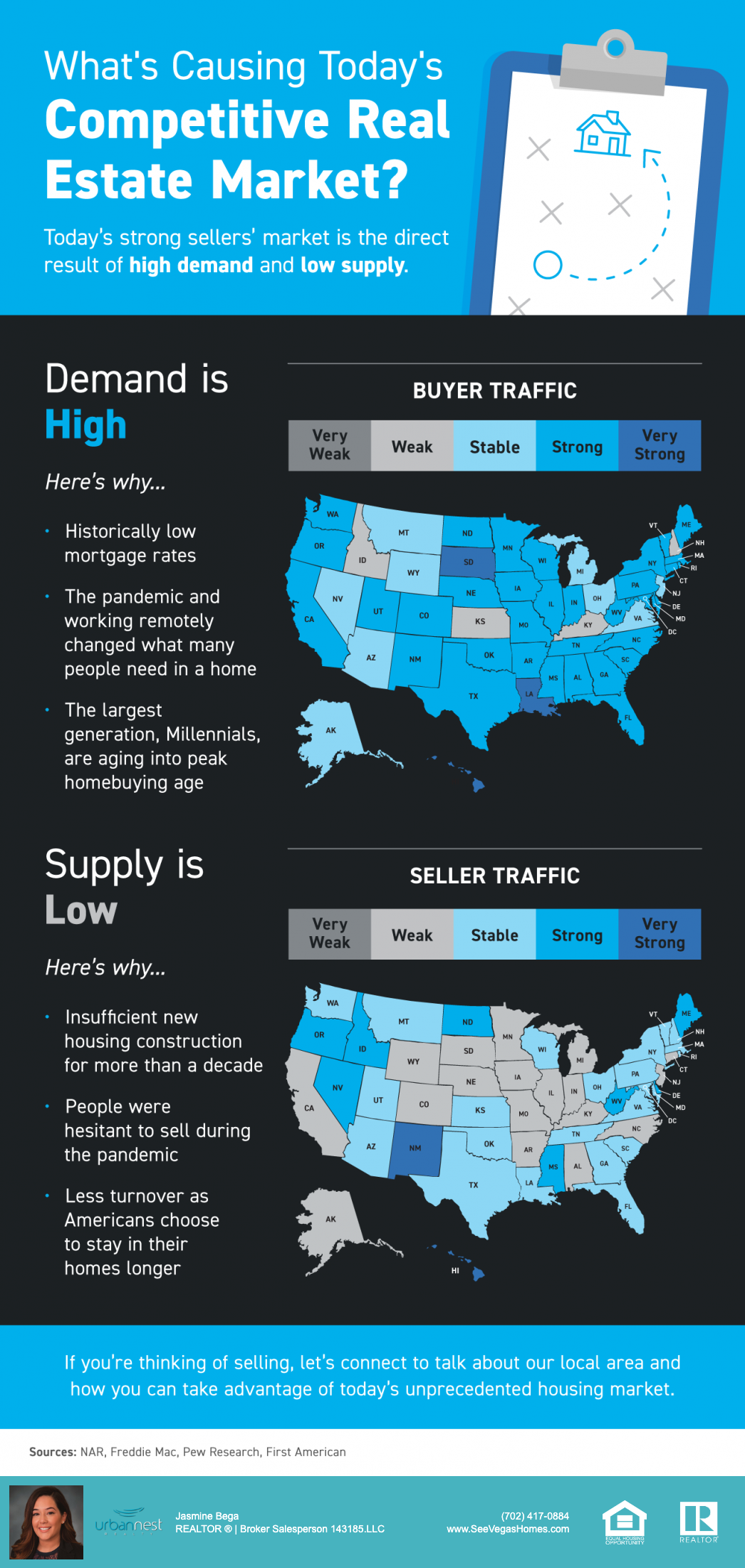 	 Whats_Causing_Todays_Competitive_Real_Estate_Market_infographic_seevegashomes
