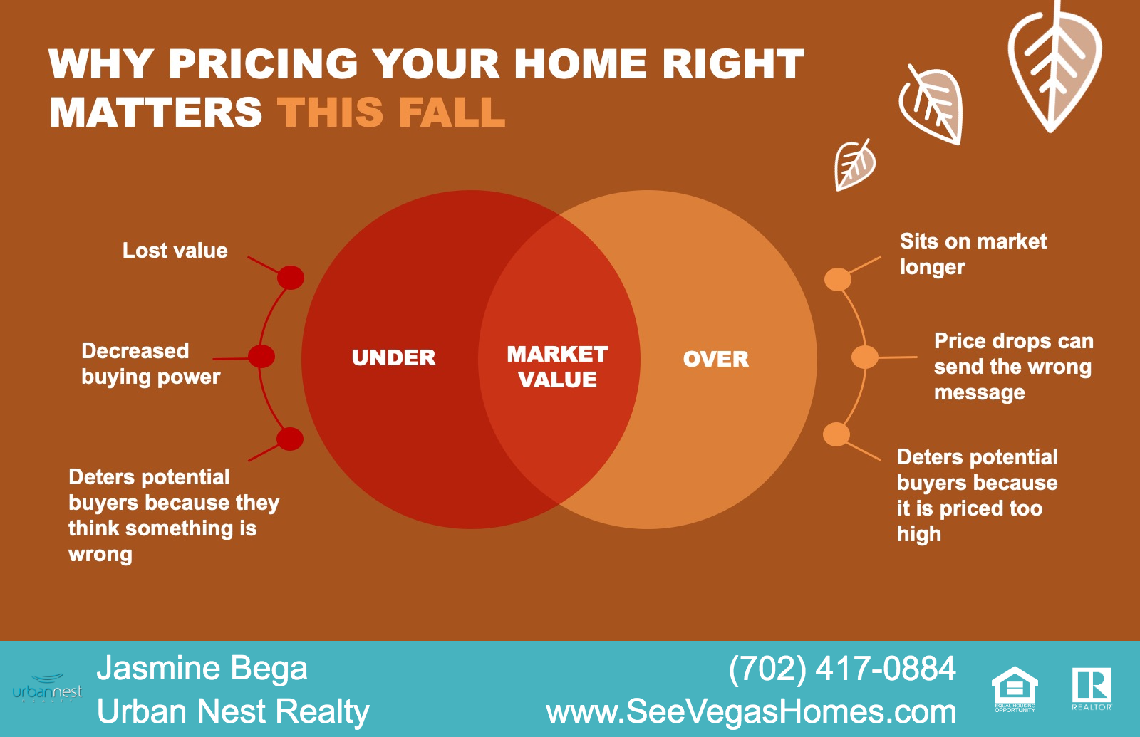 Why Pricing Your Home Right Matters This Fall 2020 SeeVegasHomes
