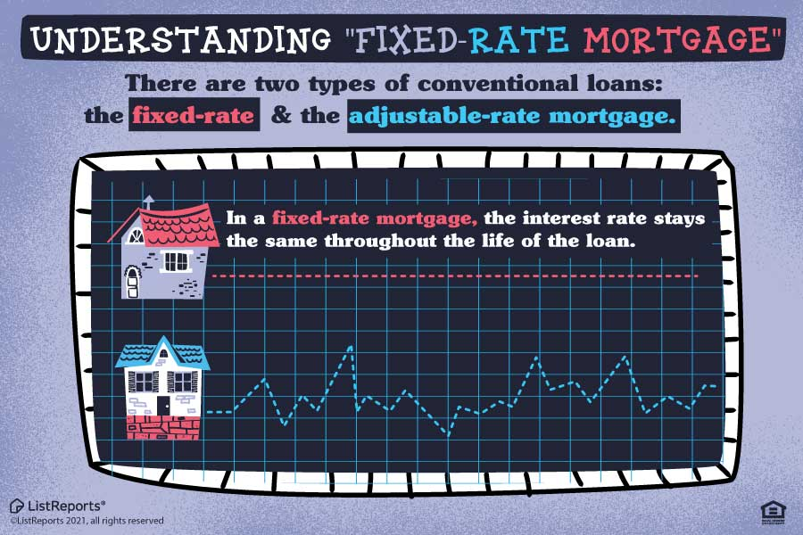 fixed rate mortgage definition seevegashomes