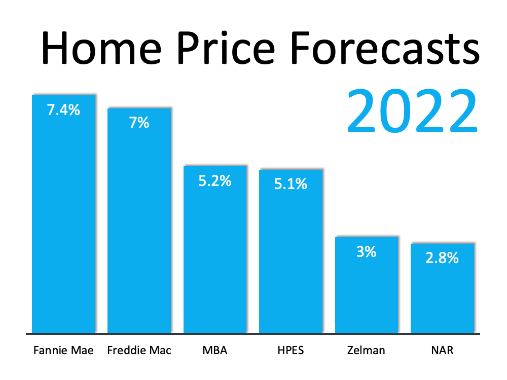 home_price_forecasts_2022 seevegashomes