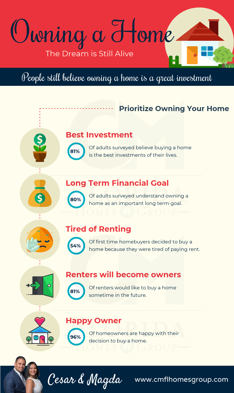 Why is it Better Owning a Home than Renting