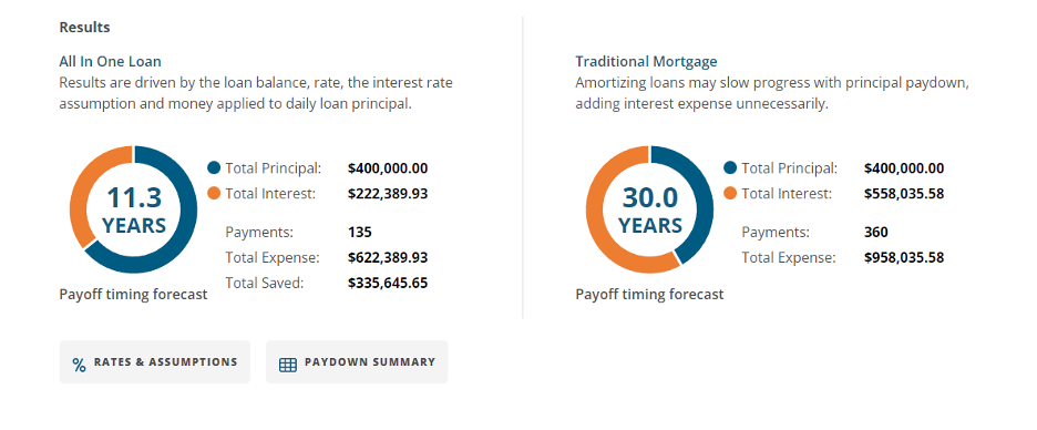 All In One Mortgage Loan