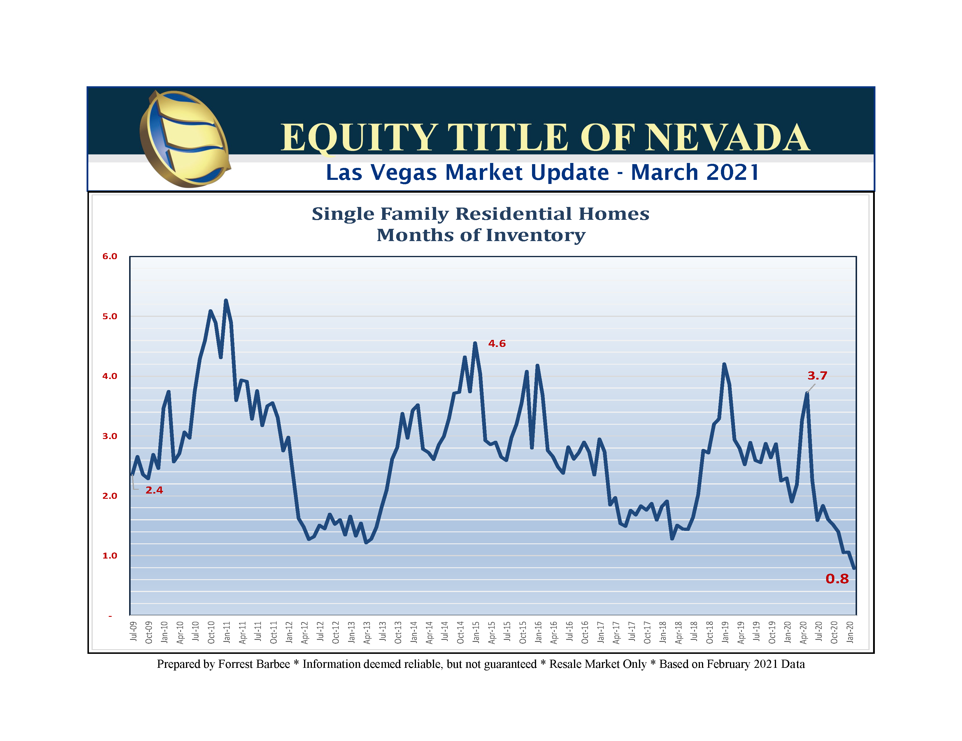 Las Vegas Real Estate Market Home Values Up, Interest Rates Going Up