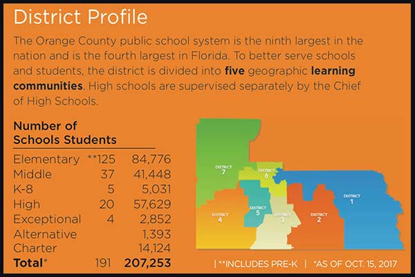 Image: Statistics of Orange County Schools