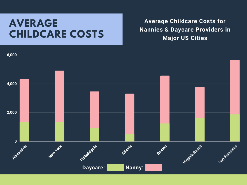 Childcare Costs in Alexandria